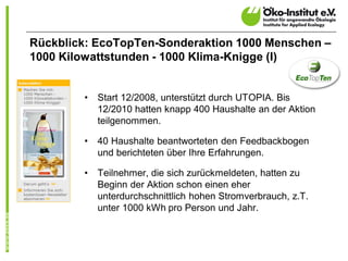 Rückblick: EcoTopTen-Sonderaktion 1000 Menschen –
1000 Kilowattstunden - 1000 Klima-Knigge (I)


        •   Start 12/2008, unterstützt durch UTOPIA. Bis
            12/2010 hatten knapp 400 Haushalte an der Aktion
            teilgenommen.

        •   40 Haushalte beantworteten den Feedbackbogen
            und berichteten über Ihre Erfahrungen.

        •   Teilnehmer, die sich zurückmeldeten, hatten zu
            Beginn der Aktion schon einen eher
            unterdurchschnittlich hohen Stromverbrauch, z.T.
            unter 1000 kWh pro Person und Jahr.
 