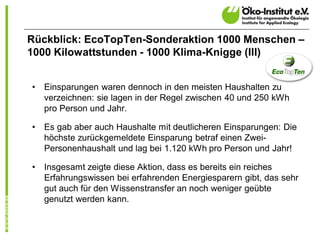 Rückblick: EcoTopTen-Sonderaktion 1000 Menschen –
1000 Kilowattstunden - 1000 Klima-Knigge (III)


•   Einsparungen waren dennoch in den meisten Haushalten zu
    verzeichnen: sie lagen in der Regel zwischen 40 und 250 kWh
    pro Person und Jahr.

•   Es gab aber auch Haushalte mit deutlicheren Einsparungen: Die
    höchste zurückgemeldete Einsparung betraf einen Zwei-
    Personenhaushalt und lag bei 1.120 kWh pro Person und Jahr!

•   Insgesamt zeigte diese Aktion, dass es bereits ein reiches
    Erfahrungswissen bei erfahrenden Energiesparern gibt, das sehr
    gut auch für den Wissenstransfer an noch weniger geübte
    genutzt werden kann.
 
