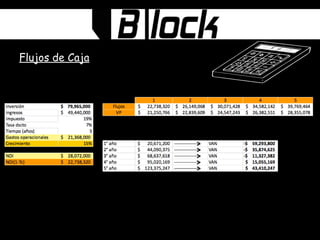Flujos de Caja 