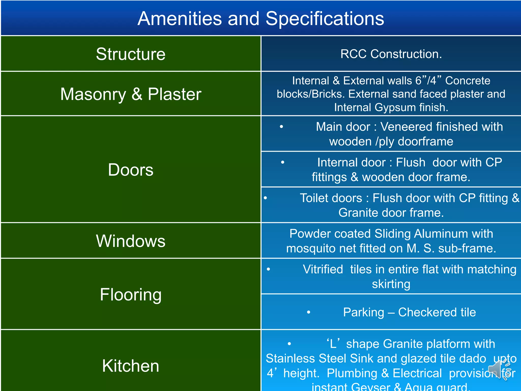 Amenities and Specifications
Structure RCC Construction.
Masonry & Plaster
Internal & External walls 6”/4” Concrete
blocks/Bricks. External sand faced plaster and
Internal Gypsum finish.
Doors
• Main door : Veneered finished with
wooden /ply doorframe
• Internal door : Flush door with CP
fittings & wooden door frame.
• Toilet doors : Flush door with CP fitting &
Granite door frame.
Windows
Powder coated Sliding Aluminum with
mosquito net fitted on M. S. sub-frame.
Flooring
• Vitrified tiles in entire flat with matching
skirting
• Parking – Checkered tile
Kitchen
• ‘L’ shape Granite platform with
Stainless Steel Sink and glazed tile dado upto
4’ height. Plumbing & Electrical provision for
 