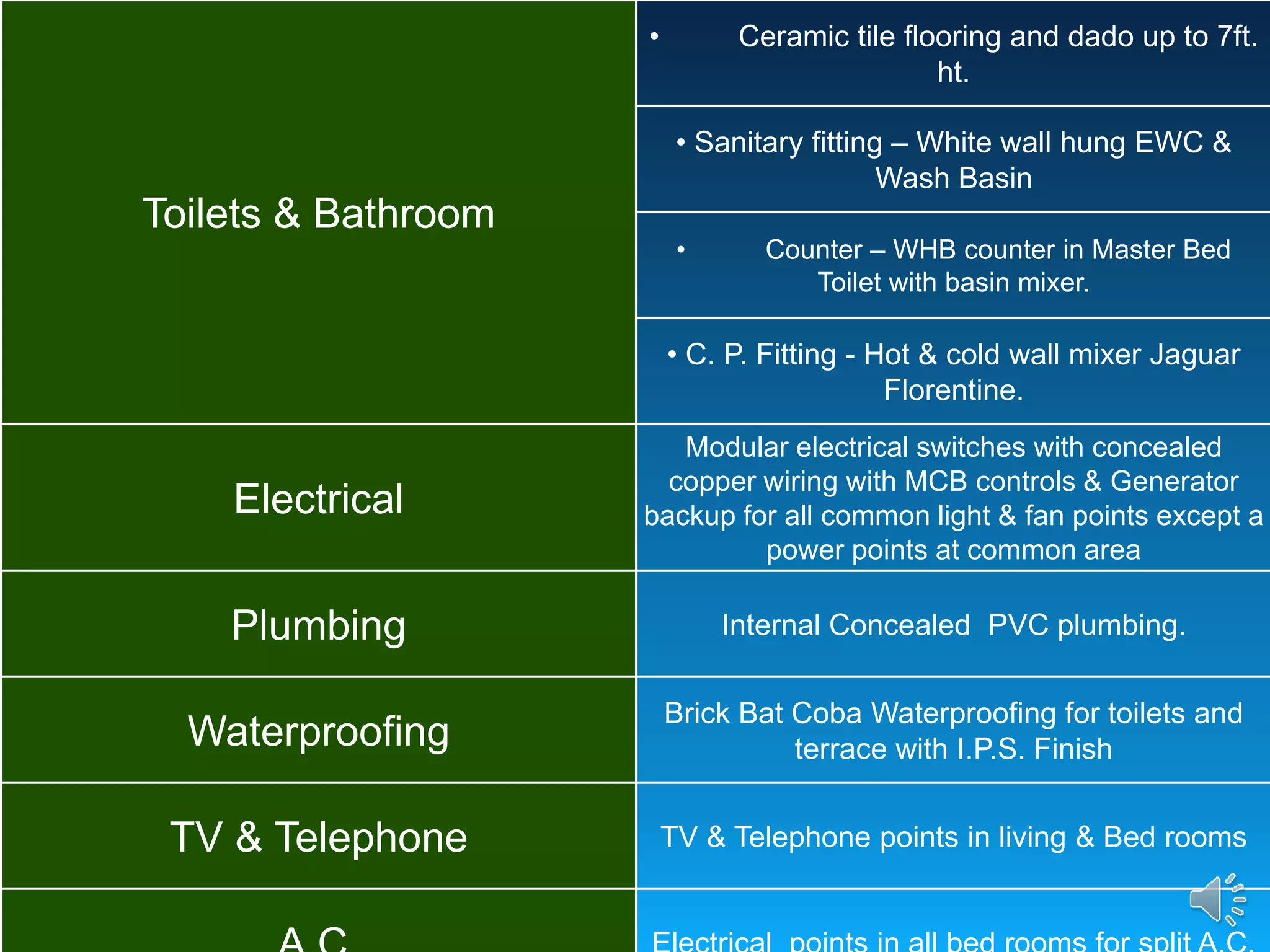Toilets & Bathroom
• Ceramic tile flooring and dado up to 7ft.
ht.
• Sanitary fitting – White wall hung EWC &
Wash Basin
• Counter – WHB counter in Master Bed
Toilet with basin mixer.
• C. P. Fitting - Hot & cold wall mixer Jaguar
Florentine.
Electrical
Modular electrical switches with concealed
copper wiring with MCB controls & Generator
backup for all common light & fan points except a
power points at common area
Plumbing Internal Concealed PVC plumbing.
Waterproofing
Brick Bat Coba Waterproofing for toilets and
terrace with I.P.S. Finish
TV & Telephone TV & Telephone points in living & Bed rooms
 