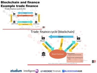 Blockchain and finance
Example trade finance
 