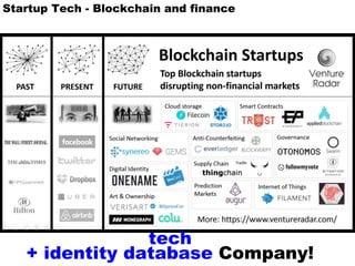 Startup Tech - Blockchain and finance
tech
+ identity database Company!
 