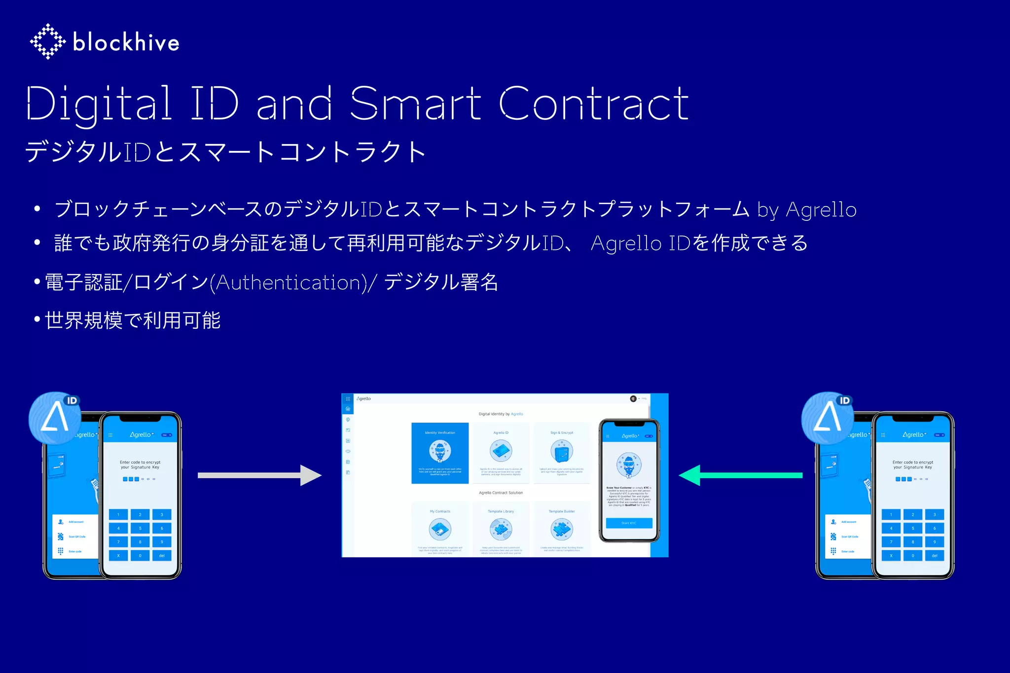• ブロックチェーンベースのデジタルIDとスマートコントラクトプラットフォーム by Agrello
• 誰でも政府発行の身分証を通して再利用可能なデジタルID、 Agrello IDを作成できる
•電子認証/ログイン(Authentication)/ デジタル署名
•世界規模で利用可能
Digital ID and Smart Contract
デジタルIDとスマートコントラクト
 