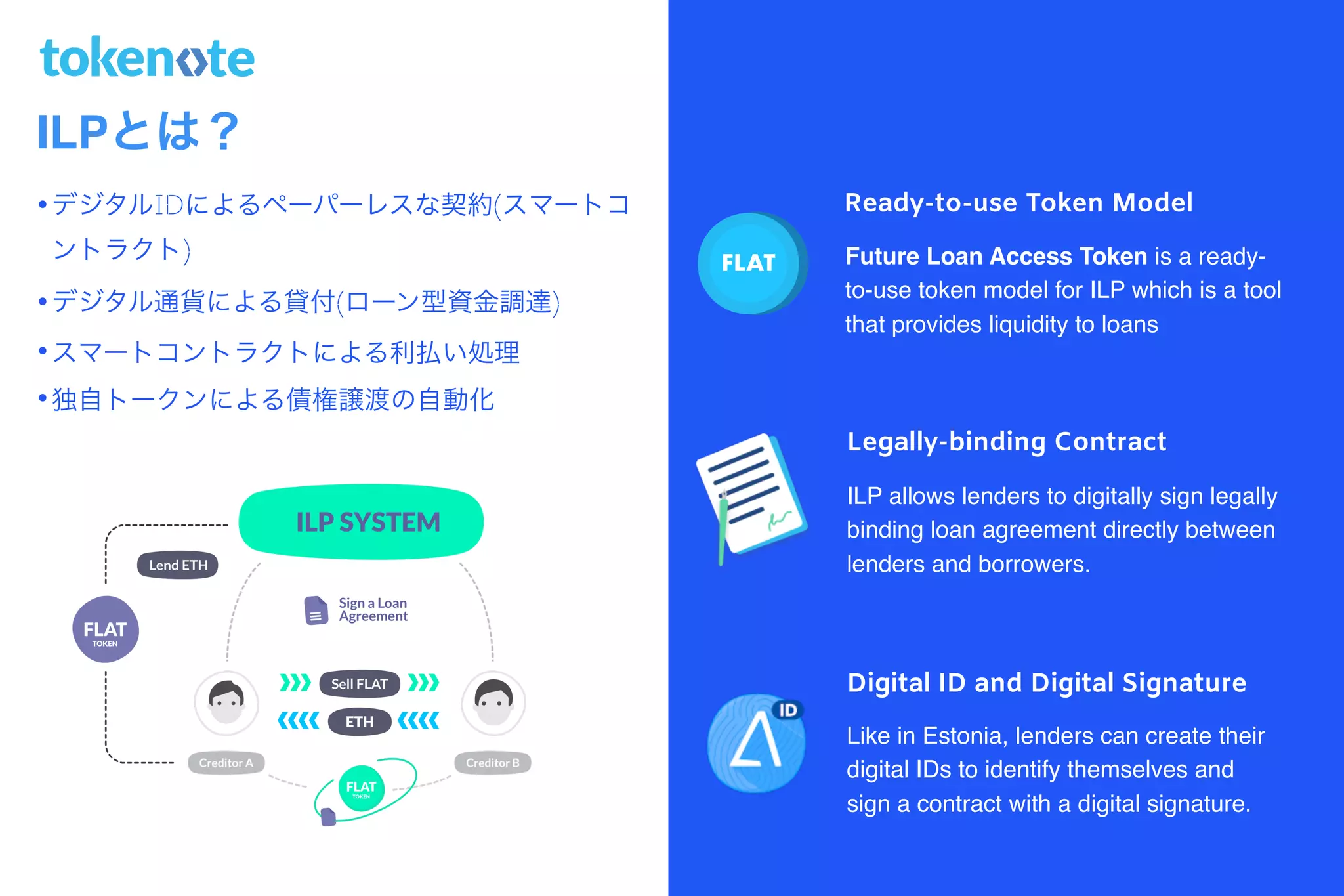 ILPとは？
FLAT
Ready-to-use Token Model
Future Loan Access Token is a ready-
to-use token model for ILP which is a tool
that provides liquidity to loans
Digital ID and Digital Signature
Like in Estonia, lenders can create their
digital IDs to identify themselves and
sign a contract with a digital signature.
Legally-binding Contract
ILP allows lenders to digitally sign legally
binding loan agreement directly between
lenders and borrowers.
•デジタルIDによるペーパーレスな契約(スマートコ
ントラクト)
•デジタル通貨による貸付(ローン型資金調達)
•スマートコントラクトによる利払い処理
•独自トークンによる債権譲渡の自動化
 