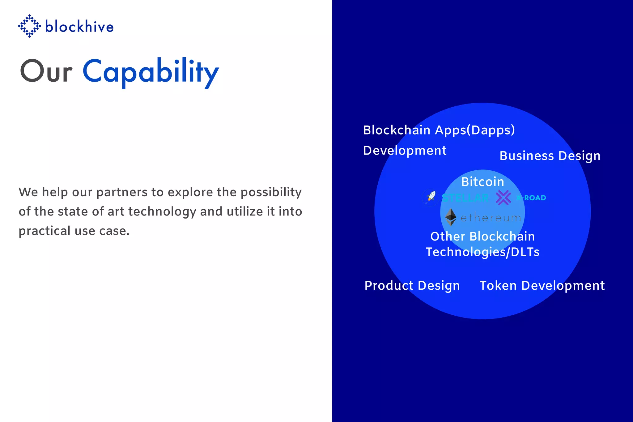 Our Capability
We help our partners to explore the possibility
of the state of art technology and utilize it into
practical use case.
Token Development
Bitcoin
Business Design
Product Design
Blockchain Apps(Dapps)
Development
Other Blockchain
Technologies/DLTs
 
