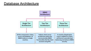 Bloc Basic DBMS in detailed information | PPT