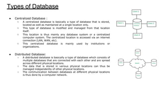 Distributed Centralised Database Example Bloc Basic DBMS in detailed information | PDF