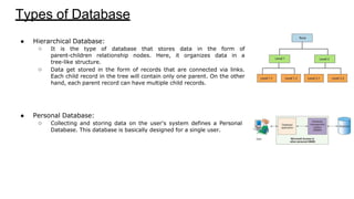 Bloc Basic DBMS in detailed information | PDF