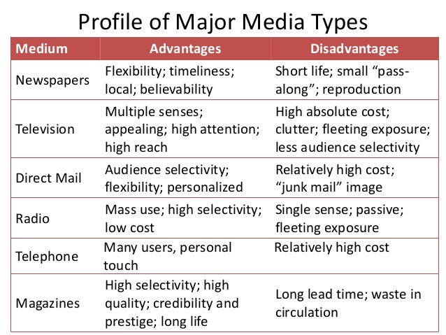 advantages and disadvantages of different media types Below are some benefits and disadvantages of each of these forms of media, and why we feel out of home media is not only the most unique form of advertising, but most. advantages and disadvantages of different media types Below are some benefits and disadvantages of each of these forms of media, and why we feel out of home media is not only the most unique form of advertising, but most.