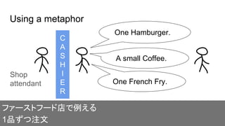 Using a metaphor
C
A
S
H
I
E
R
ファーストフード店で例える
1品ずつ注文
One Hamburger.
A small Coffee.
One French Fry.
Shop
attendant
 