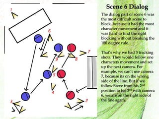 Camera Blocking Dialog Blocking plans for our film | PPTX