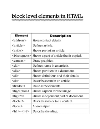 block level elements in HTML:
Element Description
<address> Stores contact details.
<article> Defines article.
<aside> Shows part of an article.
<blockquote> Shows a part of article that is copied.
<canvas> Draw graphics.
<dd> Defines name in an article.
<div> Shows partition in a document.
<dl> Shows definitions and their details.
<dt> Describes term in an article.
<fieldset> Unite same elements.
<figcaption> Shows caption for the image.
<figure> Shows independent part of document.
<footer> Describes footer for a content.
<form> Allows input.
<h1>-<h6> Describes heading.
 