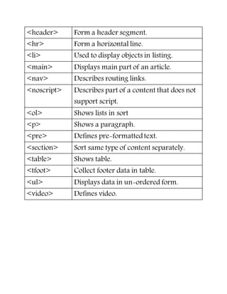 Block inline pseudo emelemts