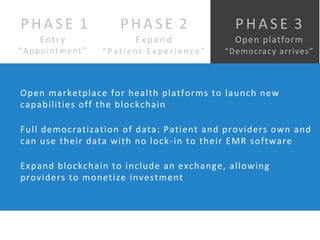 Open marketplace for health platforms to launch new
capabilities off the blockchain
Full democratization of data: Patient and providers own and
can use their data with no lock-in to their EMR software
Expand blockchain to include an exchange, allowing
providers to monetize investment
P H A S E 1
Entry
“Appointment”
P H A S E 3
Open platform
“Democracy arrives”
P H A S E 2
Expand
“ Pat i e n t E x p e r i e n c e ”
 