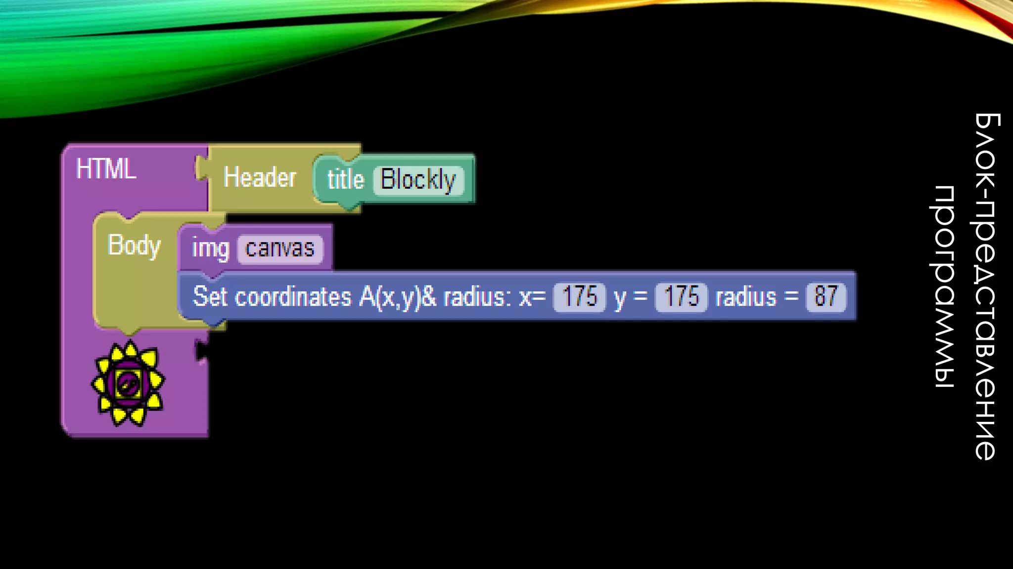 Блок-представление
программы
 