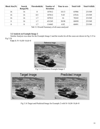 Block Size(N)      Search        Threshold(th)     Number of       Time in secs     Total SAD      Total SAD(0)
                  Range(M)                         Iterations
      16              16               0             107812           10.13            65986           231549
      16              16               0.5           107812            9.43            67616           231549
      16              16               1.7           107812             16             70343           231549
      8               16               1.7           431245           30.98            60450           231549
      8                8              1.7           114445            4.92             60491           231549
                                 Tab 3.1 Overall Summary of all cases analyzed


       3.2 Analysis on Example Image 2
       Similar Analysis was done for the Example Image 2 and the results for all the cases are shown in Fig 3.15 to
Fig 3.24
       Case 1: N=16,M=16,th=0




                                      Fig 3.15 Reference Example Image 2




                   Fig 3.16 Target and Predicted Image for Example 2 with N=16,M=16,th=0




                                                                                                                11
 