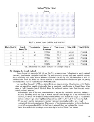 Motion Vector Field
                                                                    Columns
                         0        5       10         15        20             25    30           35   40        45
                     0




                     5




                    10
             Rows




                    15




                    20




                    25




                    30




                                        Fig 3.24 Motion Vector Field for N=8,M=8,th=0

Block Size(N)             Search        Threshold(th)          Number of           Time in secs       Total SAD      Total SAD(0)
                         Range(M)                              Iterations
     16                      16                0                    375706               35.98             692509      1714664
     16                      16                0.5                  375706               35.57             692812      1714664
     16                      16                1                    375706               36.39             694021      1714664
     8                       16                0                    1470151              114.9             619854      1714664
     8                       8                0            390151           17.11         623930                       1714664
                                  Tab 3.2 Summary for All case analyzed For Example Image 2

     3.3 Changing the Search Method
               From the analysis shown in Tab 3.1 and Tab 3.2, we can see that Full exhaustive search method
         gives very good motion estimation prediction. The main reason for getting such good results is because
         we try searching over entire Search Window Resolution. On the flip side, this method takes a lot of
         computational effort. So, there are various methods as mentioned in the introduction part for getting
         faster and almost close to Full Exhaustive Method Results.
                As regarding the quality of Motion Vector Field, we may miss some Object motion vector fields,
             since we scan at few specific points rather than at each and every location in Search Range M as
             done in Full Exhaustive Search Method. Thus, the quality of Motion vector field depends on the
             search method's accuracy.
                 For example, here in the same implementation if we put the Threshold Condition ( SAD(v') <
                 SAD(0) -th*N*N) inside the loop of Motion Vector Search Range and if the condition is not
                 satisfied, we break out of the loop and assume that there is no motion and assign '0' value to the
                 motion vector, we get following Motion Vector Field for N=16,M=16,th=0 shown in Fig 3.25.
                 We can easily see that many required motion vectors are missing but still we get a rough
                  estimate of the motion estimation. The number of iterations/computations performed reduces
                 to 46547 as compared to 107812 in Full Search Method. If we use methods like 3 point,
                 Cross Search Methods, we can get better accuracy in Motion Vector Field results.



                                                                                                                                 15
 