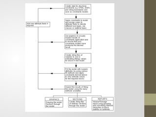 Block Modeling using Geovia Surpac for Resource Estimation | PPTX