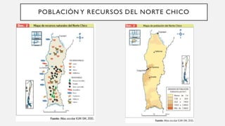 POBLACIÓN Y RECURSOS DEL NORTE CHICO
 