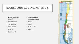 • Zonas naturales
de chile
• Norte Grande.
• Norte Chico.
• Zona central.
• Zona sur.
• Zona austral.
RECORDEMOS LA CLASE ANTERIOR
• Factores de las
zonas naturales
• Relieve.
• Clima.
• Biodiversidad.
• Aguas .
 