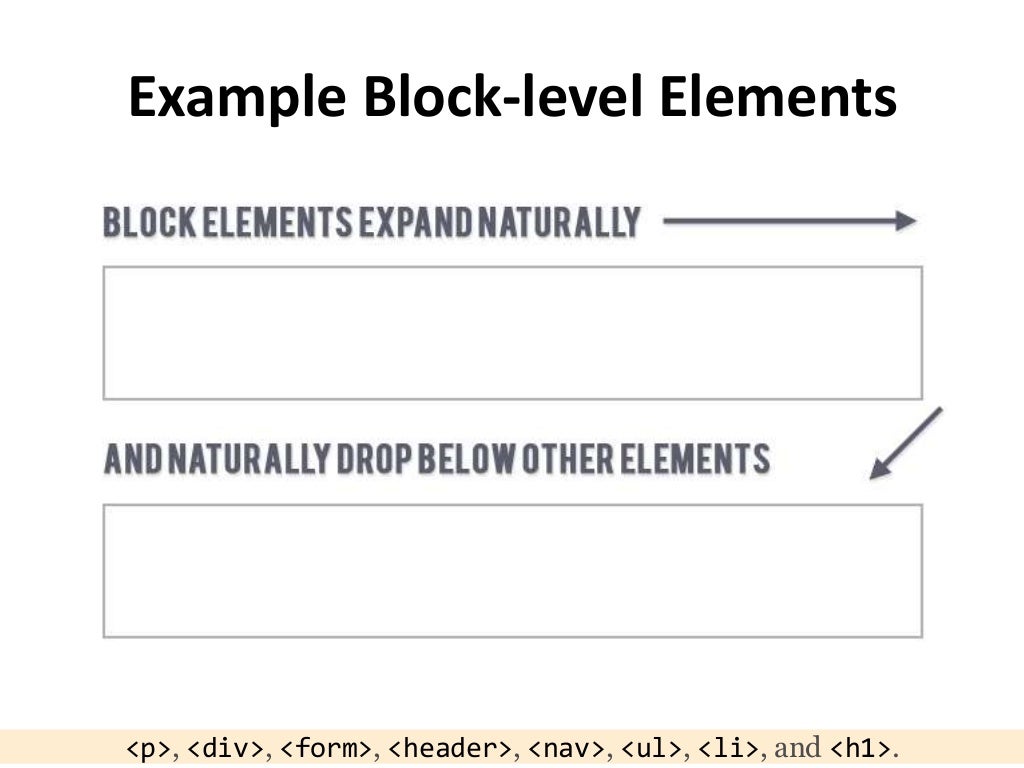 HTML Block and Inline Elements