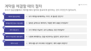 Confidential and Propriety. Copyright © 2020 BLOCKO. All rights reserved.
계약을 체결할 때의 절차
우리가 일상생활에서 계약할 때의 절차와 중요하게 생각하는 것이 무엇인지 알아보자.
계약의 필요성 확인
계약을 위한 정보 수집(교환)
계약 위험 분석
계약서 작성/본인 증명 절차
계약서 보관
• 내가 계약을 왜 해야하는 거지?, 꼭 필요한 것인가?
• 알맞은 금액으로 계약하자, 적절한 계약 내용은 무엇일까?
• 사기 계약은 아닐까?, 내가 손해보는 것은 무엇일까?
• 나중에 계약했다는 것을 부인하지는 않겠지?, 본인이 맞나?
• 계약서를 내가 어디에다 두었을까?, 계약 내용이 뭐였지?
1
2
3
4
5
 