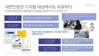 Confidential and Propriety. Copyright © 2020 BLOCKO. All rights reserved.
대면인증은 디지털 세상에서도 유효하다
디지털 세상에서도 대면인증의 안전함을 신뢰한다. 아닌 것 같은가?
공인인증서를
왜 신뢰하지?
휴대전화 인증을
왜 신뢰하지?
은행에 가서 대면인증으로 가입 확인
통신사에 가서 대면인증으로 가입 확인
아이핀 인증을
왜 신뢰하지?
은행에 가서 대면인증으로 가입한 공인
인증서를 통하여 가입
비대면 계좌 개설을
어떻게 신뢰 하지?
은행에 가서 대면인증으로 가입한 계좌
인증을 통하여 확인
“당신은 정말 그 생년월일의 그 주민등록 번호의 그
사람이 맞나요?”
• 주민번호로 본인을 인식하는 체계로 사용
• 다양한 산업분야에서 본인을 인식하는 유니크
아이디로 이용됨
 
