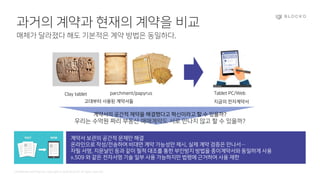 Confidential and Propriety. Copyright © 2020 BLOCKO. All rights reserved.
과거의 계약과 현재의 계약을 비교
매체가 달라졌다 해도 기본적은 계약 방법은 동일하다.
Clay tablet parchment/papyrus
고대부터 사용된 계약서들
Tablet PC/Web
계약서의 공간적 제약을 해결했다고 혁신이라고 할 수 있을까?
우리는 수억원 짜리 부동산 매매계약도 서로 만나지 않고 할 수 있을까?
지금의 전자계약서
계약서 보관의 공간적 문제만 해결
온라인으로 작성/전송하여 비대면 계약 가능성만 제시, 실제 계약 검증은 만나서…
자필 서명, 지문날인 등과 같이 필적 대조를 통한 부인방지 방법을 종이계약서와 동일하게 사용
x.509 와 같은 전자서명 기술 일부 사용 가능하지만 법령에 근거하여 사용 제한
 
