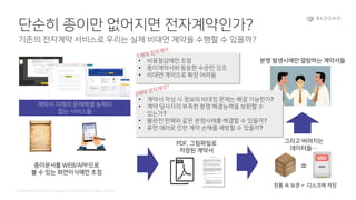 Confidential and Propriety. Copyright © 2020 BLOCKO. All rights reserved.
단순히 종이만 없어지면 전자계약인가?
기존의 전자계약 서비스로 우리는 실제 비대면 계약을 수행할 수 있을까?
종이문서를 WEB/APP으로
볼 수 있는 화면이식에만 초점
• 비용절감에만 초점
• 종이계약서와 동등한 수준만 강조
• 비대면 계약으로 확장 어려움
PDF, 그림파일로
저장된 계약서
장롱 속 보관 = 디스크에 저장
그리고 버려지는
데이터들…
=
분쟁 발생시에만 열람하는 계약서들
계약서 자체의 문제해결 능력이
없는 서비스들
• 계약서 작성 시 정보의 비대칭 문제는 해결 가능한가?
• 계약 당사자의 부족한 분쟁 해결능력을 보완할 수
있는가?
• 불완전 판매와 같은 분쟁사례를 해결할 수 있을까?
• 휴먼 에러로 인한 계약 손해를 예방할 수 있을까?
 