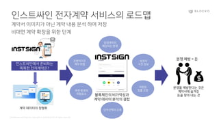 Confidential and Propriety. Copyright © 2020 BLOCKO. All rights reserved.
인스트싸인 전자계약 서비스의 로드맵
계약서 이미지가 아닌 계약 내용 분석 하여 저장
비대면 계약 확장을 위한 단계
계약 데이터의 정형화
인스트싸인에서 준비하는
똑똑한 전자계약은?
분쟁 예방 = 돈
분쟁을 예방한다는 것은
계약서에 숨겨진
돈을 찾아 내는 것블록체인의 비가역성과
계약 데이터 분석의 결합
상권의
사전 정보
임대계약의
예상되는 분쟁
주변 환경의
위험요소
프렌차이즈
계약 위험
단어선택의 오류
개정된
법률 조항
 