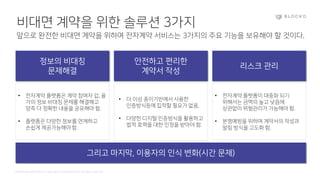 Confidential and Propriety. Copyright © 2020 BLOCKO. All rights reserved.
비대면 계약을 위한 솔루션 3가지
앞으로 완전한 비대면 계약을 위하여 전자계약 서비스는 3가지의 주요 기능을 보유해야 할 것이다.
정보의 비대칭
문제해결
안전하고 편리한
계약서 작성
리스크 관리
• 전자계약 플랫폼은 계약 참여자 갑, 을
가의 정보 비대칭 문제를 해결해고
양측 다 정확한 내용을 공유해야 함.
• 플랫폼은 다양한 정보를 연계하고
손쉽게 제공가능해야 함.
• 더 이상 종이기반에서 사용한
인증방식등에 집착할 필요가 없음.
• 다양한 디지털 인증방식을 활용하고
법적 효력을 대한 인정을 받아야 함.
• 전자계약 플랫폼이 대중화 되기
위해서는 금액의 높고 낮음에
상관없이 위험관리가 가능해야 함.
• 분쟁예방을 위하여 계약서의 작성과
알림 방식을 고도화 함.
그리고 마지막, 이용자의 인식 변화(시간 문제)
 