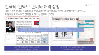 Confidential and Propriety. Copyright © 2020 BLOCKO. All rights reserved.
한국의 ‘언택트’ 준비와 해외 상황
사회전체에 전자화가 훌륭하게 진행되었지만 이상하게도 계약분야에서는 발전이 더디고
이용자들이 보수적인 선택을 하게 되는 경우가 많았다.
비대면 플랫폼이나 전자화된 서비스를
이용자가 모두 수용하는 것은 아님
시간적/공간적 문제를 해결하지 못하는
전자문서와 온라인 발급 문서
• 사용자는 위험도가 높은 문제일 수록 보수적인 선택을 하는 경우가 있음
• 한국은 높은 인구밀도와 인프라 밀집현상으로 비대면 업무가 필수적이지 않은 상황
 
