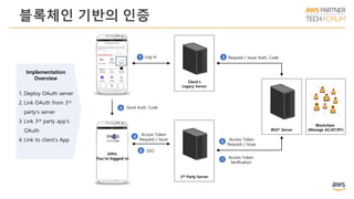 블록체인 기반의 인증
Log-in
1. Deploy OAuth server
2. Link OAuth from 3rd
party’s server
3. Link 3rd party app’s
OAuth
4. Link to client’s App
Client’s
Legacy Server
3rd Party Server
BSO* Server
Blockchain
(Manage AC/AT/RT)
Implementation
Overview
1 Request / Issue Auth. Code2
Send Auth. Code3
Access Token
Request / Issue
4
Access Token
Request / Issue
5
SSO6
Access Token
Verification
7
John,
You’re logged-in
 