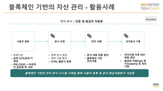 블록체인 기반의 자산 관리 - 활용사례
Illustrative
사용자 등록 문서 지정 전자 서명 전자문서 기록
전자 문서 – 인증 및 발급의 자동화
• 회원가입
• 공개 키/비공개 키
생성
• PIN CODE → 비공개
키 암호화 후 서버
저장
• 등록 문서 설정
• 계약 사항 확인
• HTML 웹문서 등록
• 문서 내용 최종 동의
• 블록체인 기반
전자서명
• 전자서명 이후 PDF
파일 생성
• 발급된 파일hash 및
Timestamp 등 정보
기록
블록체인 기반의 전자 문서 시스템 구축을 통해 사용자 등록 및 문서 발급자동화가 가능함
 