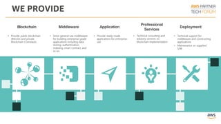 WE PROVIDE
Copyright © 2017 Blocko. All rights reserved.
Blockchain Middleware Application Deployment
• Provide public blockchain
(Bitcoin) and private
blockchain (Coinstack).
• Serve general-use middleware
for building enterprise-grade
applications including data
storing, authentication,
indexing, smart contract, and
so on.
• Provide ready-made
applications for enterprise-
use
Professional
Services
• Technical consulting and
advisory services on
blockchain implementation
• Technical support for
middleware and constructing
applications
• Maintenance on supplied
S/W
 