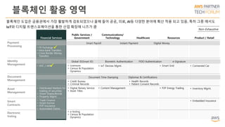 블록체인 활용 영역
Public Services /
Government
• Licensure
• Census & Population
Dynamics
• e-Voting
• Census & Population
Dynamics
• Credit Bureau
• Criminal Records
• Digital Notary Service
• Asset Titles
Communications/
Technology
• IoT Devices Mgmt.
Resources
• Smart Grid
Product / Retail
• Connected Car
• Inventory Mgmt.
• Embedded Insurance
블록체인 도입은 금융권에서 가장 활발하게 검토되었으나 올해 들어 공공, 의료, AI등 다양한 분야에 확산 적용 되고 있음. 특히 그중 에서도
IoT와 디지털 트랜스포메이션을 통한 산업 확장에 니즈가 큼
Financial Services
• FX Exchange
• Intra-bank Transfers
• Cross Border Money
Transfers
Electronic
Voting
Payment
Processing
Identity
Management
Document
Management
Smart
Contracts
• Trade Finance
• Smart Escrow
• P2P Insurance
• Automated Claims
Healthcare
• Health Records
• Patient Consent Records
Non-Exhaustive
Smart Payroll Instant Payment Digital Money
Global ID(Smart ID) Biometric Authentication FIDO Authentication e-Signature
Asset
Management
• Distributed Markets for
trading of securities
• Smart Shares/Bonds
• Property Mgmt.
• P2P Energy Trading• Content Management
Document Time-Stamping Diplomas & Certifications
• KYC / AML


 