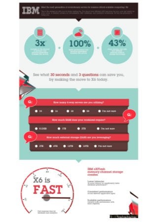 IBM X6 Infographic plus TCO Tool