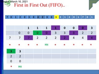 First in First Out (FIFO)..
Tuesday, March 16, 2021
17
7 0 1 2 0 3 0 4 2 3 0 3 2 1 2 0 1 7 0 1
1 1 1 1 0 0 0 3
0 0 0 0 3 3 3 2 2
7 7 7 2 2 2 2 4 4 4
* * * * Hit
* * * * *
3 3
2 2
0 0
* Hit
 