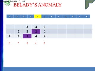 BELADY’S ANOMALY
Tuesday, March 16, 2021
33
1 2 3 4 1 2 5 1 2 3 4 5
3 3 3
2 2 2 1
1 1 1 4 4
* * * * *
 