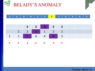 BELADY’S ANOMALY
Tuesday, March 16,
35
1 2 3 4 1 2 5 1 2 3 4 5
3 3 3 2 2
2 2 2 1 1 1
1 1 1 4 4 4 5
* * * * * * *
 