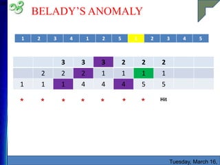 BELADY’S ANOMALY
Tuesday, March 16,
36
1 2 3 4 1 2 5 1 2 3 4 5
3 3 3 2 2 2
2 2 2 1 1 1 1
1 1 1 4 4 4 5 5
* * * * * * * Hit
 