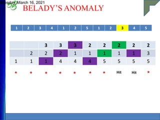 BELADY’S ANOMALY
Tuesday, March 16, 2021
38
1 2 3 4 1 2 5 1 2 3 4 5
3 3 3 2 2 2 2 2
2 2 2 1 1 1 1 1 3
1 1 1 4 4 4 5 5 5 5
* * * * * * * Hit Hit
*
 