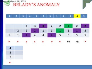 BELADY’S ANOMALY
Tuesday, March 16, 2021
39
1 2 3 4 1 2 5 1 2 3 4 5
3 3 3 2 2 2 2 2
2 2 2 1 1 1 1 1 3
1 1 1 4 4 4 5 5 5 5
* * * * * * * Hit Hit
*
4
3
5
*
 