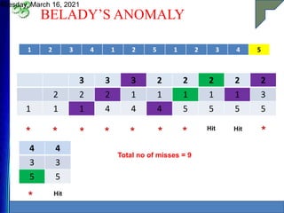 BELADY’S ANOMALY
Tuesday, March 16, 2021
40
1 2 3 4 1 2 5 1 2 3 4 5
3 3 3 2 2 2 2 2
2 2 2 1 1 1 1 1 3
1 1 1 4 4 4 5 5 5 5
* * * * * * * Hit Hit
*
4 4
3 3
5 5
* Hit
Total no of misses = 9
 
