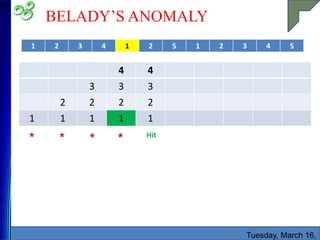 BELADY’S ANOMALY
Tuesday, March 16,
46
1 2 3 4 1 2 5 1 2 3 4 5
* * * * Hit
4 4
3 3 3
2 2 2 2
1 1 1 1 1
 