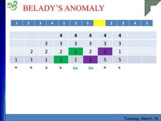 BELADY’S ANOMALY
Tuesday, March 16,
49
1 2 3 4 1 2 5 1 2 3 4 5
* * * * *
Hit
4 4 4 4 4
3 3 3 3 3 3
2 2 2 2 2 2 1
1 1 1 1 1 1 5 5
Hit
*
 