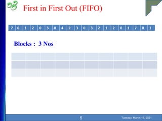First in First Out (FIFO)
Tuesday, March 16, 2021
5
7 0 1 2 0 3 0 4 2 3 0 3 2 1 2 0 1 7 0 1
Blocks : 3 Nos
 