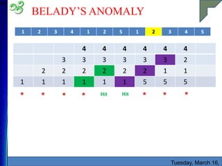 BELADY’S ANOMALY
Tuesday, March 16,
50
1 2 3 4 1 2 5 1 2 3 4 5
* * * * * *
*
Hit
4 4 4 4 4 4
3 3 3 3 3 3 2
2 2 2 2 2 2 1 1
1 1 1 1 1 1 5 5 5
Hit
 
