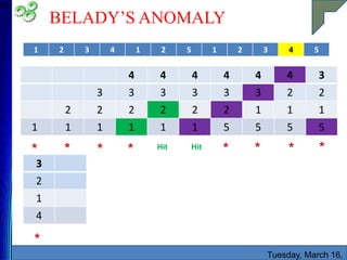 BELADY’S ANOMALY
Tuesday, March 16,
52
1 2 3 4 1 2 5 1 2 3 4 5
3
2
1
4
*
* * * * *
* *
* Hit
4 4 4 4 4 4 3
3 3 3 3 3 3 2 2
2 2 2 2 2 2 1 1 1
1 1 1 1 1 1 5 5 5 5
Hit
 
